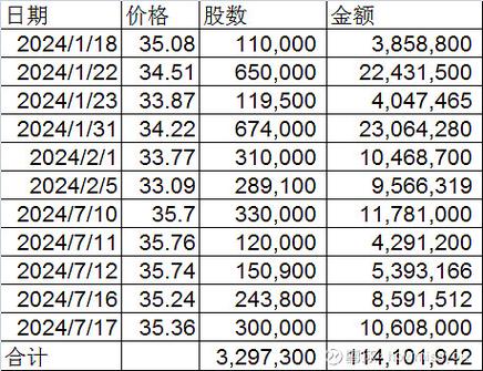 麗珠集團a股回購價格，麗珠集團a股h股同權(quán)嗎